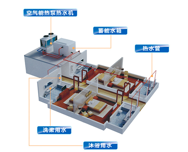 科靈講解：空氣能熱泵價格多少，室內(nèi)端又是什么？